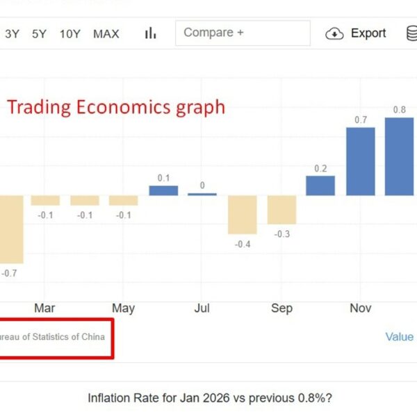 China inflation misses forecasts as producer deflation persists