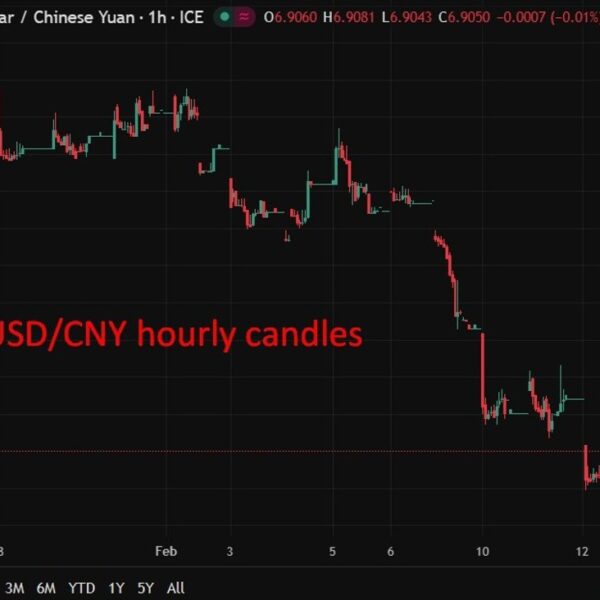 China housing market struggles regardless of “three red lines” elimination. 62/70 cities&hellip;