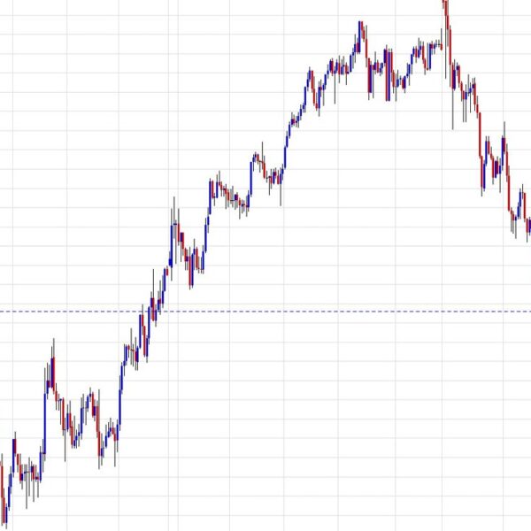 USD/JPY continues to fall after US retail gross sales miss