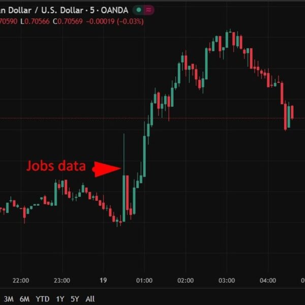 investingLive Asia-Pacific FX information wrap: Tight Australian job market lifts AUD