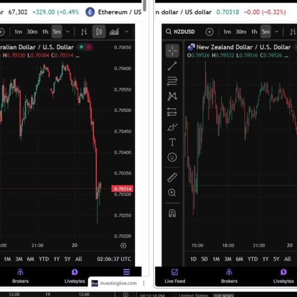 NZD, AUD fall as RBNZ says inflation returning to focus on, no&hellip;