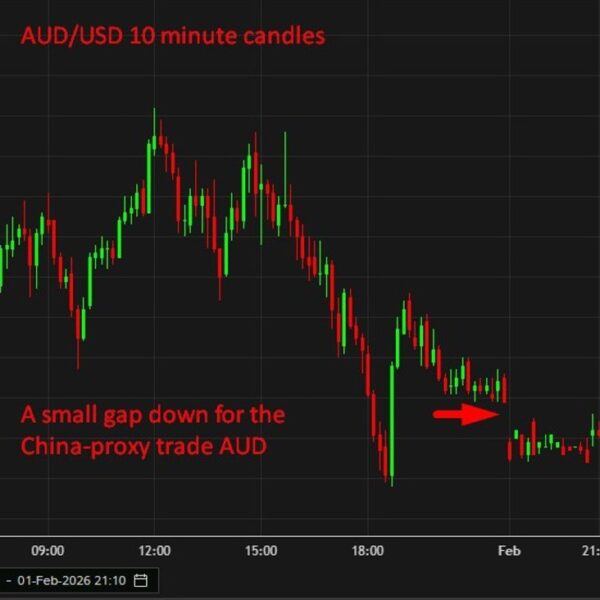 China January PMI slips into contraction as weak demand clouds early-2026 development&hellip;