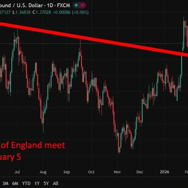 Bank of England set to carry charges February 5 as inflation cools&hellip;