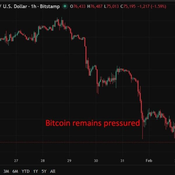 Bitcoin dip places Strategy marginally underwater, however balance-sheet dangers stay restricted