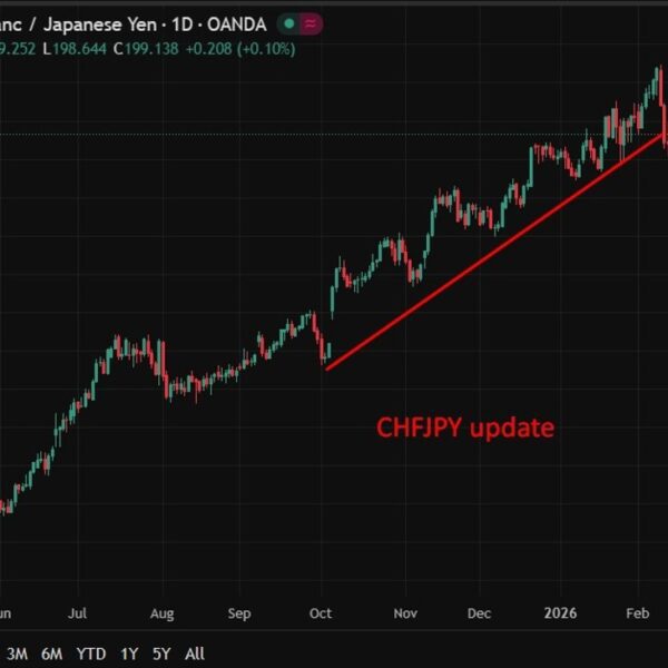 Japan bear flips & now bets on yen power vs greenback, sterling&hellip;