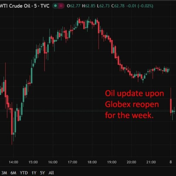 US Globex is open for the brand new week. US equities up&hellip;