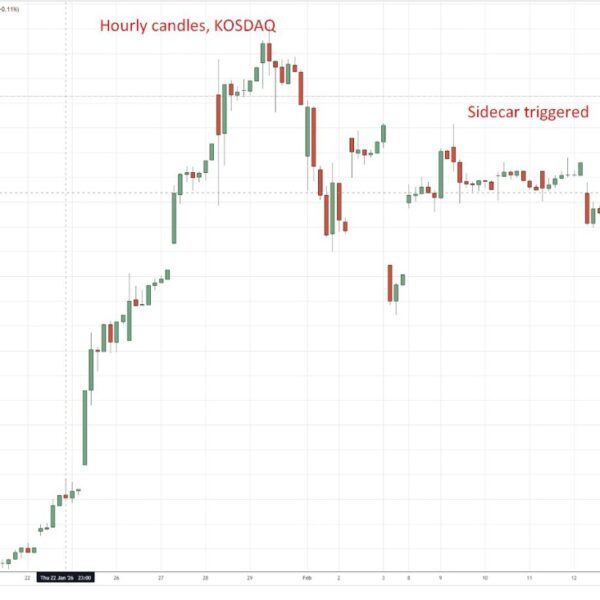South Korea KOSPI hits report excessive as tech rally triggers Kosdaq sidecar