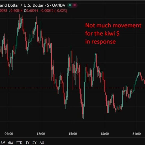 New Zealand December 2025 constructing permits down m/m however up y/y