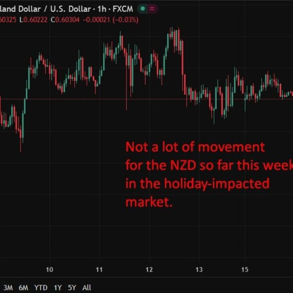 RBNZ anticipated to carry charges as increased meals worth inflation provides restricted…