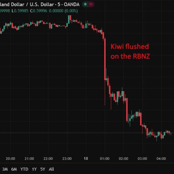 investingLive Asia-Pacific FX information wrap: NZD/USD decrease on a dovish RBNZ