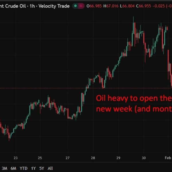 investingLive Asia-Pacific FX information wrap: Equities underneath strain. Oil too.
