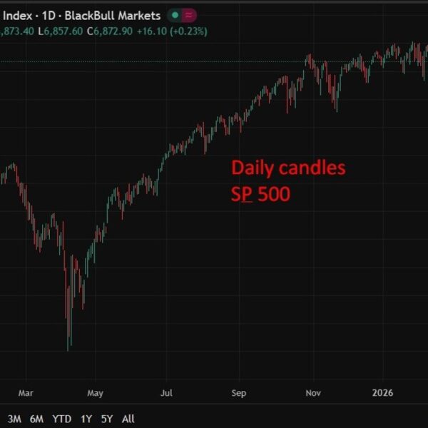 Supreme Court tariff ruling nears; JPM maps S&P 500 swings throughout 4&hellip;