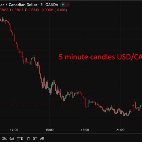 Trump says needs to start negotiations with Canada "IMMEDIATELY"