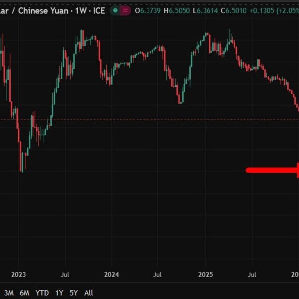 PBOC units USD/ CNY mid-point immediately at 6.9533 (vs. estimate at 6.9385)