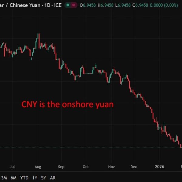 PBOC is predicted to set the USD/CNY reference price at 6.9598 –&hellip;