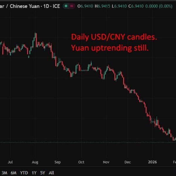 PBOC units USD/ CNY reference charge for right this moment at 6.9570&hellip;
