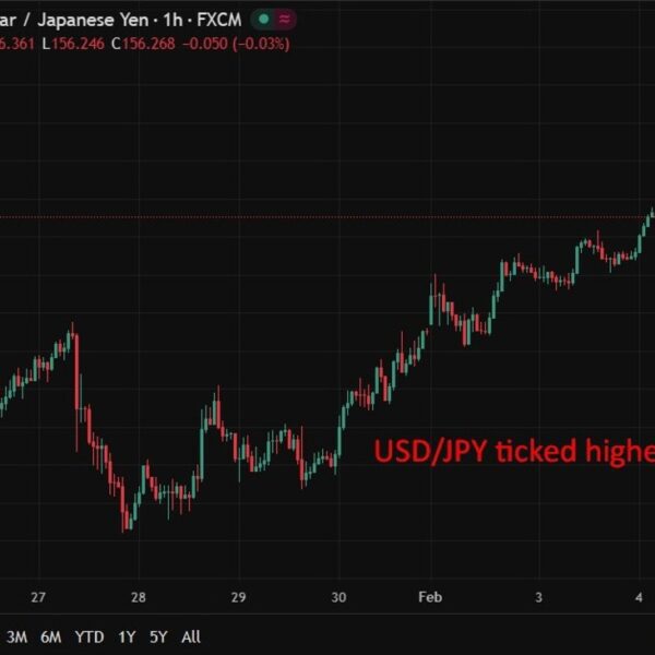 investingLive Asia-Pacific FX information wrap: USD/JPY again above 156