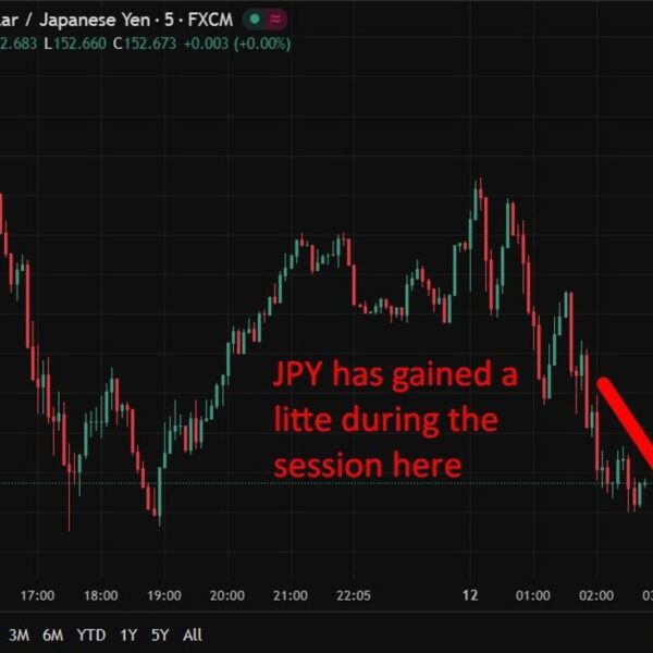 Tokyo retains intervention threat alive as yen swings. Mimura recap.