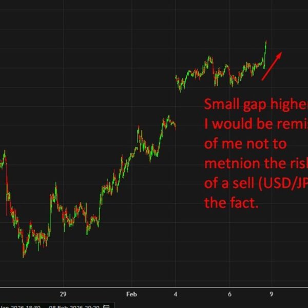 Yen weaker early commerce. Japan markets brace for renewed Takaichi commerce after&hellip;