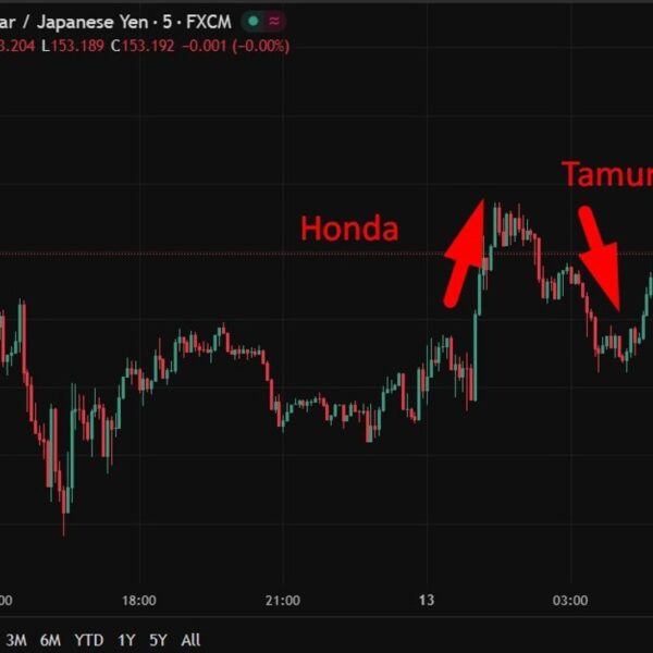 investingLive Asia-Pacific FX information wrap: Yen swings on official remarks