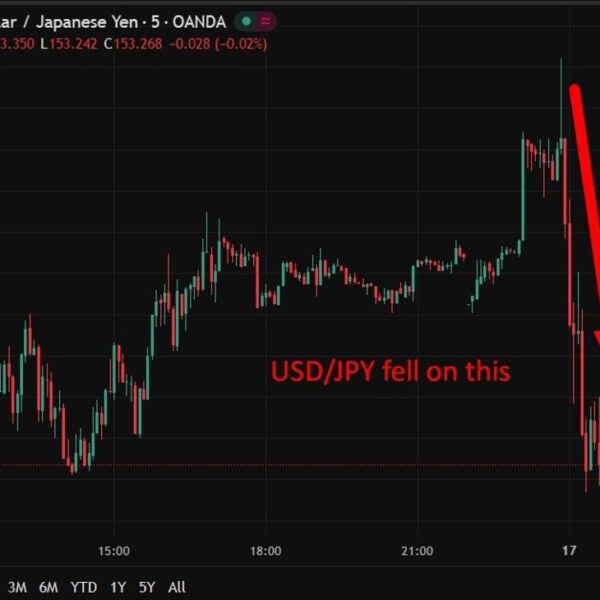 BOJ prone to elevate charges 25bp April, former board member says. Gradual…