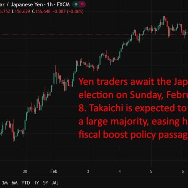 investingLive Asia-Pacific FX information wrap: Amazon shares trashed