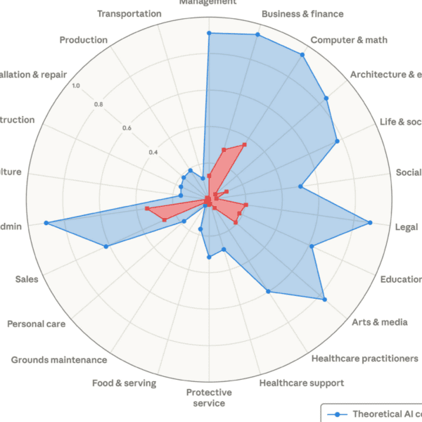 Anthropic simply mapped out which jobs AI might doubtlessly exchange. A ‘Great&hellip;