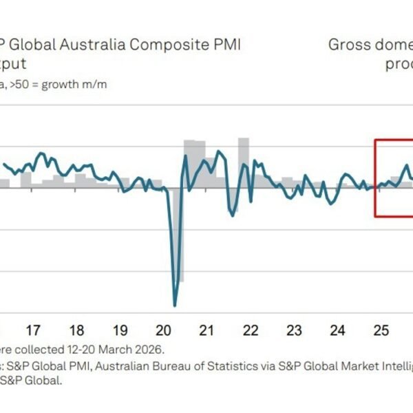 Australia flash PMI slips into contraction as providers stoop and price pressures…