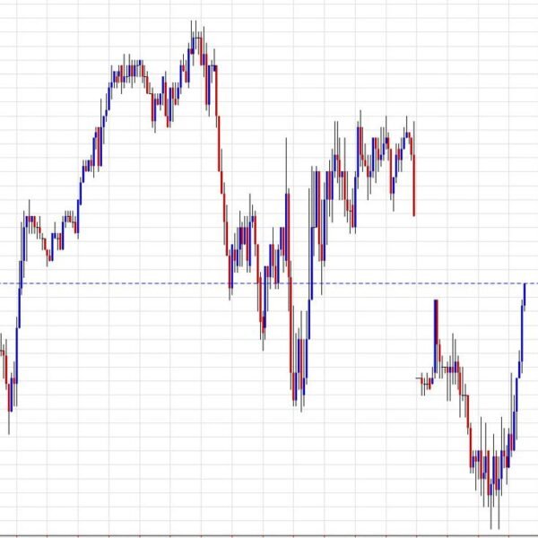 Australian greenback reccovers considerably. What we’re watching.