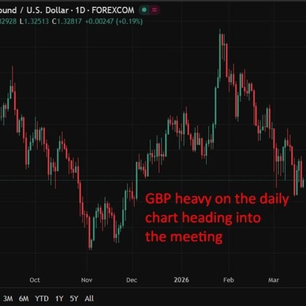 Preview – Bank of England to carry charges as Middle East battle&hellip;