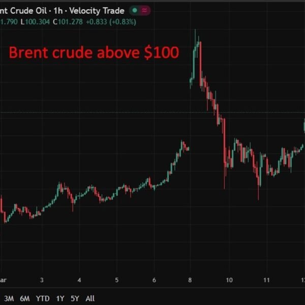 investingLive Asia-Pacific FX information wrap: Brent surge over $100 as Iran intensified&hellip;