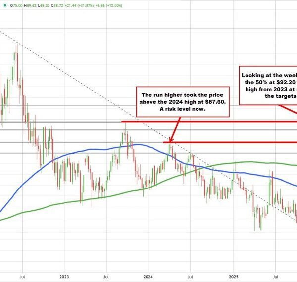 Crude oil futures stretch towards $90 a barrel