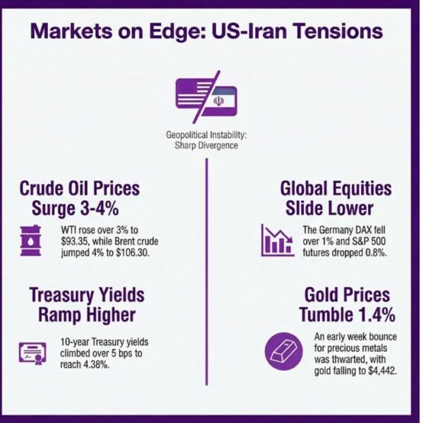 investingLive European session wrap: Oil climbs, threat softens as markets keep on&hellip;