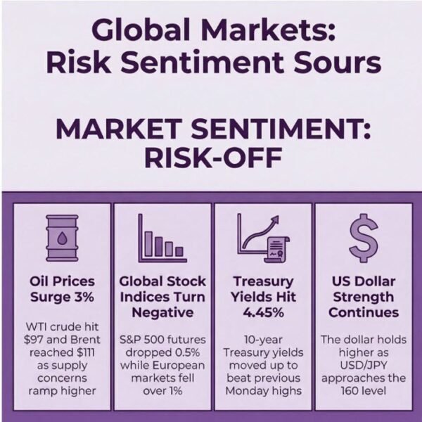 investingLive European session wrap: Risk retreats as Trump extension sees restricted aid