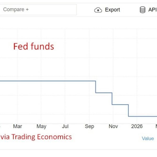 Morgan Stanley delays Fed price minimize outlook to September, December (from June,…