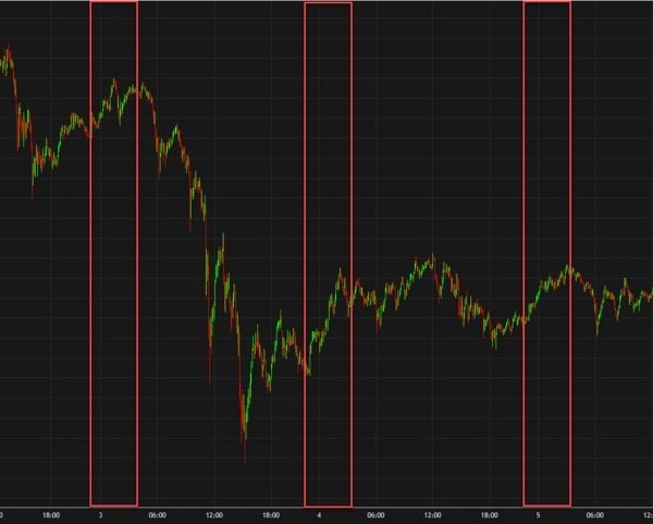 The bid for gold in Asia has been relentless this week