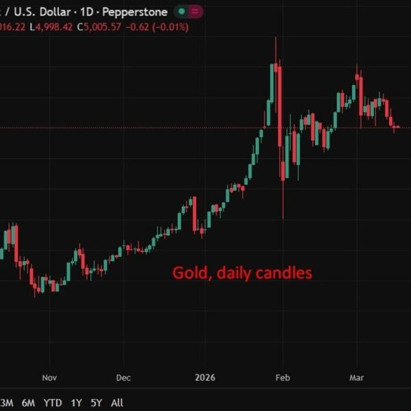 UBS forecasts gold rising to $5,900–$6,200 in 2026 on debt and geopolitical&hellip;