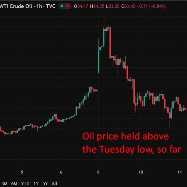 investingLive Asia-Pacific FX information wrap: IEA suggest largest-ever launch of oil reserves