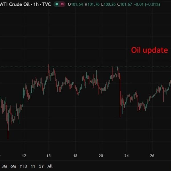 investingLive Asia-Pacific FX information wrap: Mid East tensions, and oil value, stay…