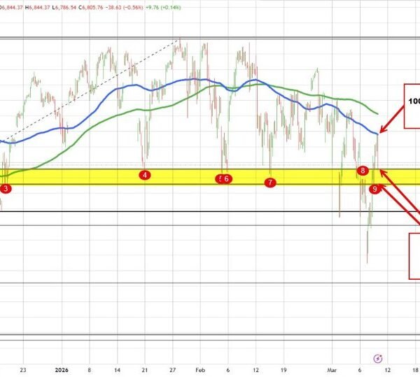 Markets react to experiences that Iran taking steps to deploy mines