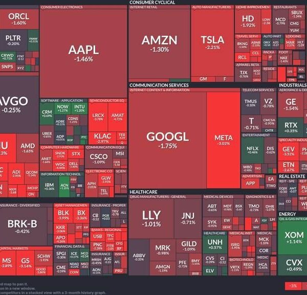 Market turbulence: Tech shares falter as power sector shines