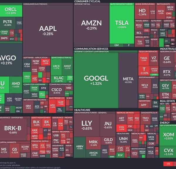 Tech beneficial properties momentum as utilities and financials lag behind