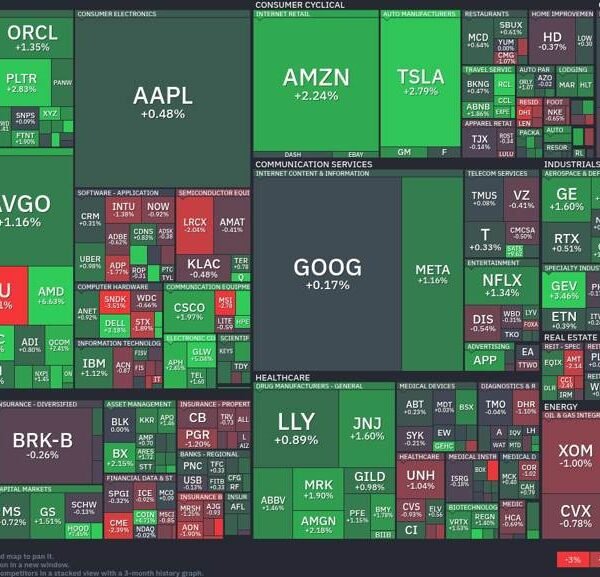 Tech shares soar: Semiconductors and electrical autos lead the cost