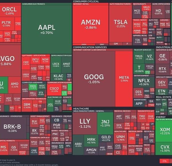 Technology takes a success, vitality and shopper staples present power