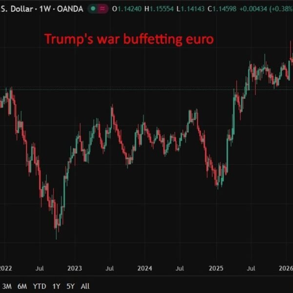 ECB to carry charges at 2% however sign hikes if Iran conflict&hellip;