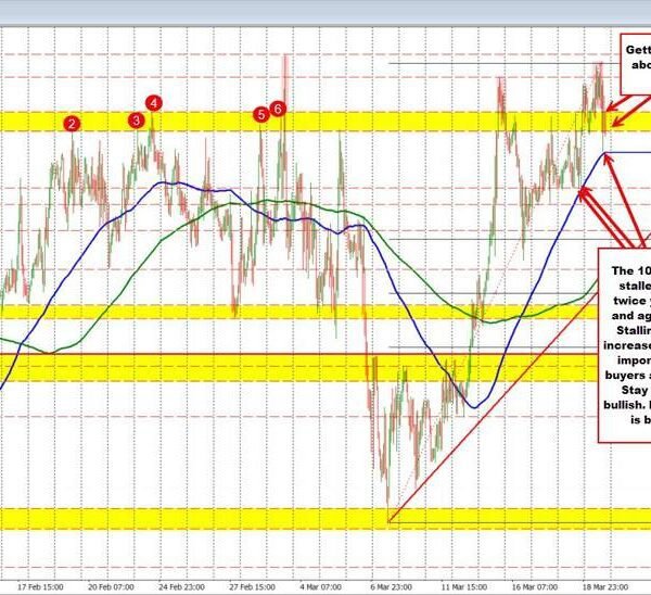 USDCAD stalls at key resistance at 100 hour transferring common: can consumers&hellip;