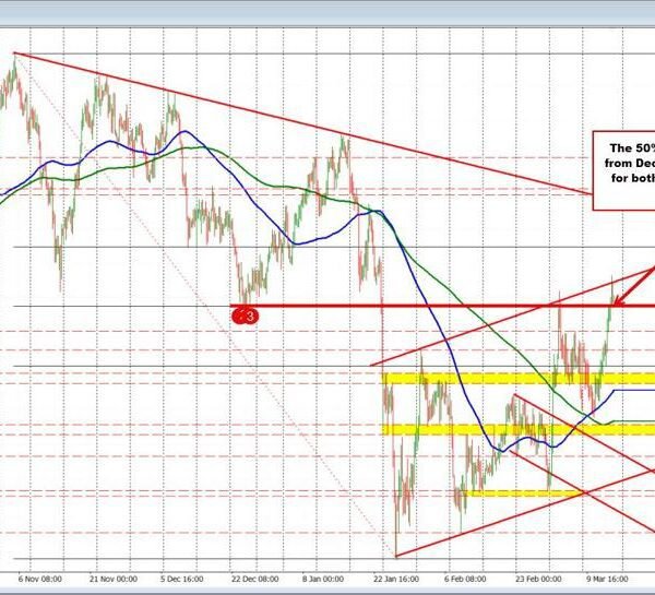 USDCHF Technicals: There is a key degree within the USDCHF I’m eyeing.&hellip;