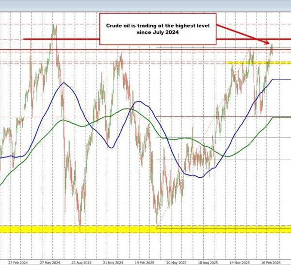 USDJPY ticks to a brand new excessive for the yr.