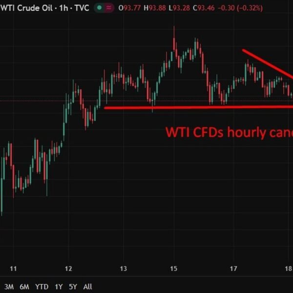 investingLive Asia-Pacific FX information wrap: Oil worth drift slightly decrease. Iraq/KRG pipeline