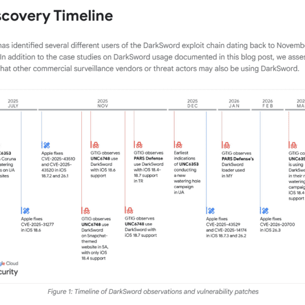 A New Crypto Predator Emerges: Google Exposes ‘Ghostblade’
